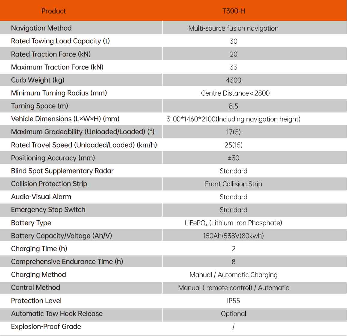 unmanned tractor trailer